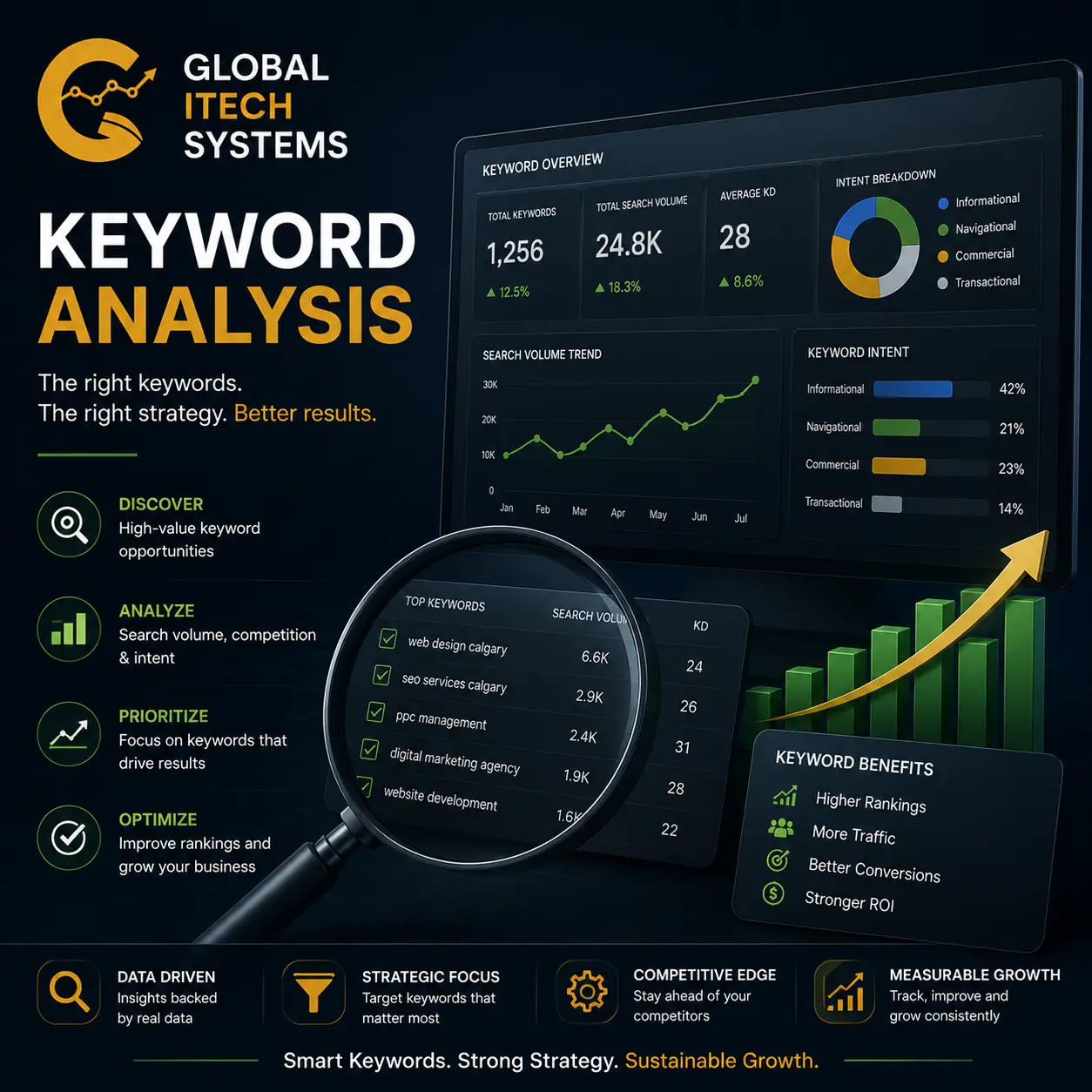 keyword research in SEO